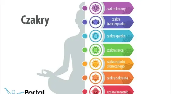 Medytacja czakry serca: odkryj techniki dla emocjonalnej równowagi