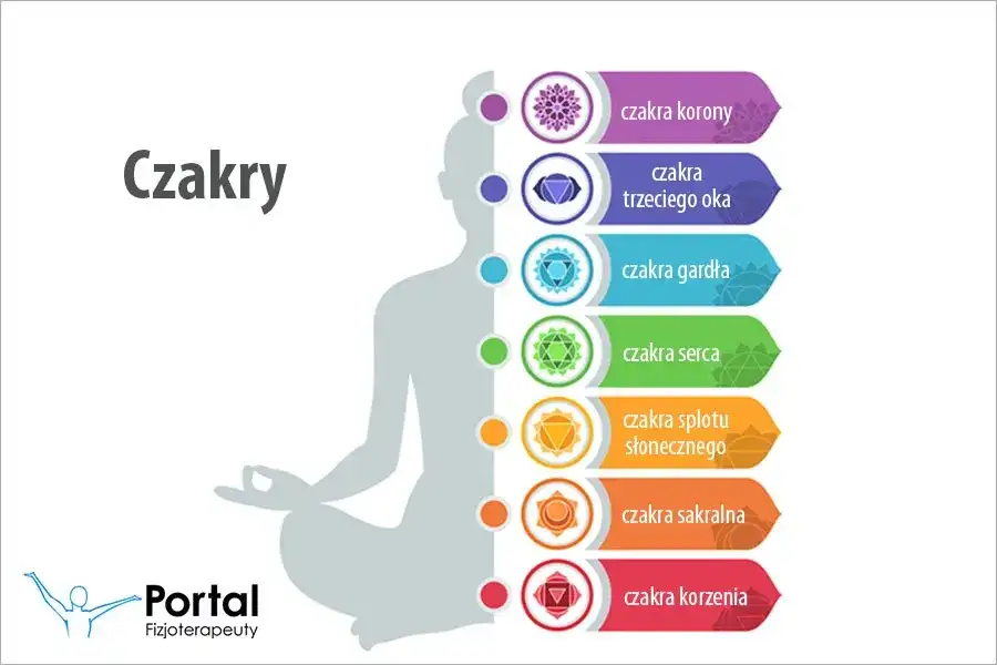 Medytacja czakry serca: odkryj techniki dla emocjonalnej równowagi